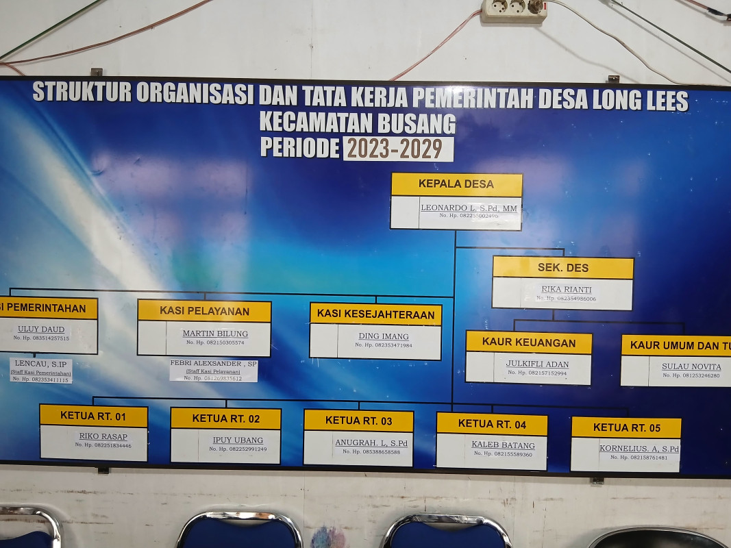 Struktur organisasi dan tata kerja pemerintah desa long lees kecamatan busang periode 2023-2029